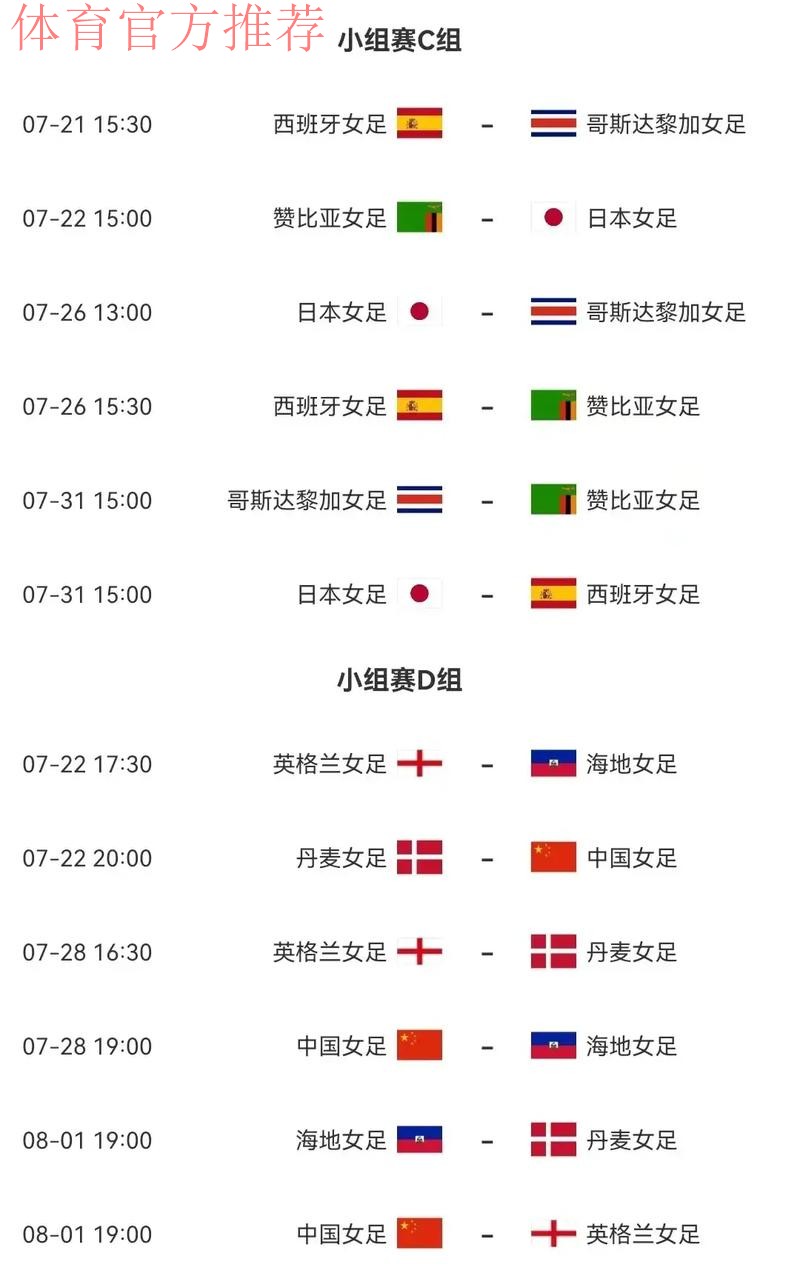 2015女足世界杯中国队小组赛积3分排第2位 2015女足世界杯中国队小组赛积3分排第2位