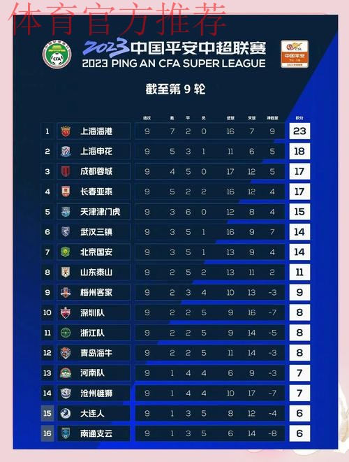 中甲联赛第九轮综述——三队提前锁定“争冠组” 剩余三席位争夺至最后