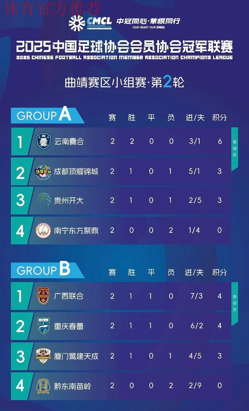 2020中冠联赛总决赛梅县赛区第二轮战报 梅县竞技取得大胜 2020中冠联赛总决赛梅县赛区第二轮战报 梅县竞技取得大胜