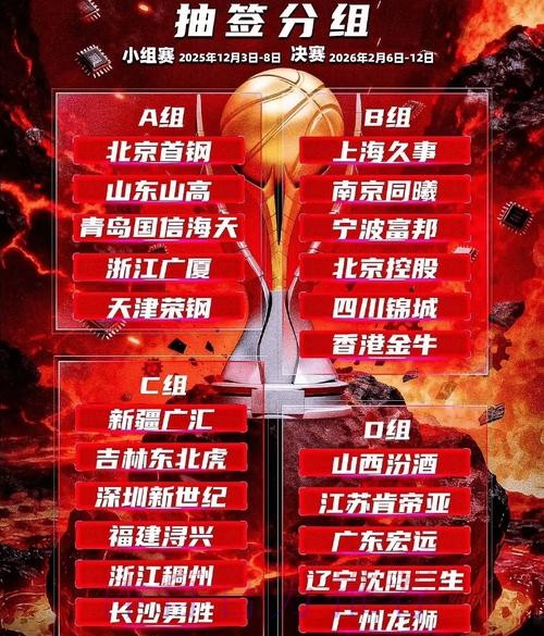 第二届CBA俱乐部杯决赛阶段竞赛日程出炉 第二届CBA俱乐部杯决赛阶段竞赛日程出炉