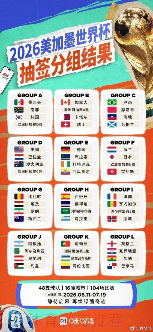 2026世界杯直播稳定最新网址 2026世界杯直播稳定最新网址
